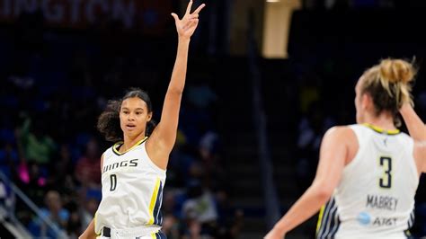 Wnba Players Union Dallas Wings Satou Sabally Named Vp Wfaa