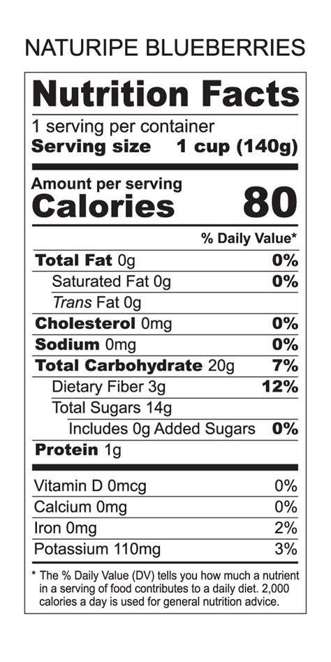 Nutritional Facts Of Blueberries – Blog Dandk