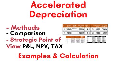 Accelerated Depreciation Methods YouTube