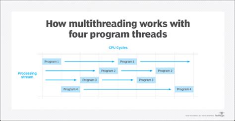 Node Js Multithreading Worker Thread With Examples