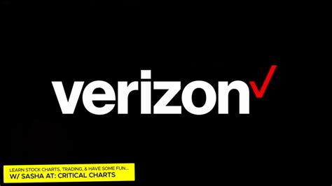 5 Dividend Growth Stocks To Buy In 2024 Critical Charts