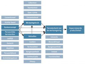 Afstudeerder Tu E De Werknemer In De Moderne Werkomgeving