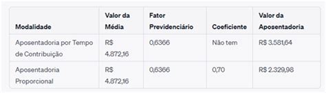 Como E Calculado O Valor Da Aposentadoria - Aposentadoria para quem tem entre 40 e 50 anos.