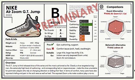 Nike Air Zoom G.T. Jump Preliminary Performance Review / Report Card ...