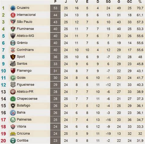 Toque Esportivo Brasileir O S Rie A Rodada