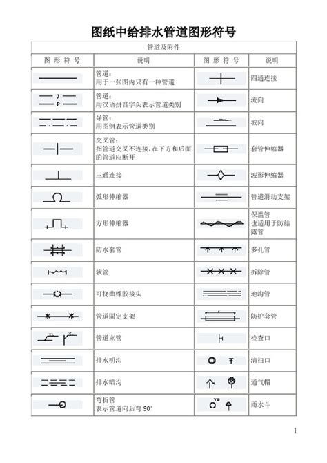 给排水图纸符号大全 百度文库