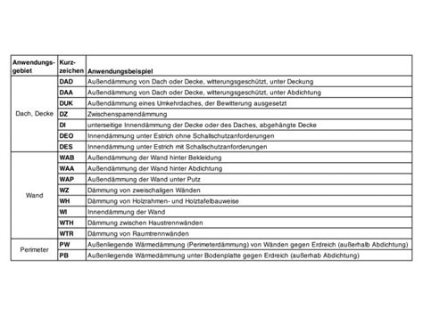 Benennung Und Anwendungsbereiche Von D Mmstoffen D Mmstoffe