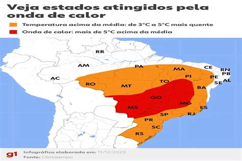 Topnews Aqui Voc Tem Mais Conte Do Onda De Calor Veja Dicas De