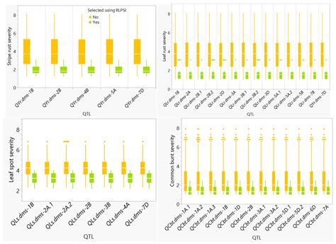 Plants Free Full Text Identification Of Disease Resistance Parents