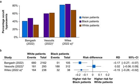 Effect Of Skin Tone On The Accuracy Of The Estimation Of Arterial