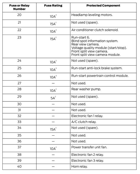 2020 Ford Edge Fuse Box Diagram Startmycar