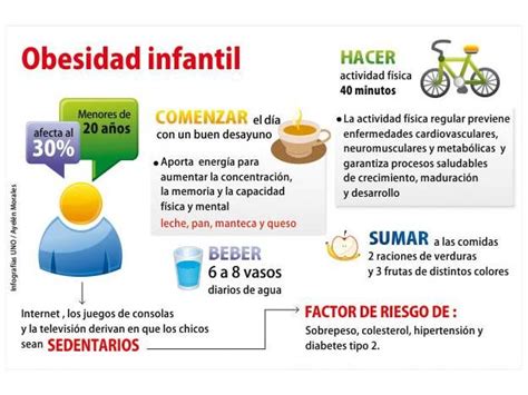 Obesidad Infantil Infografía Uno Ayelén Morales Obesidad Infantil Salud Y Nutricion Y