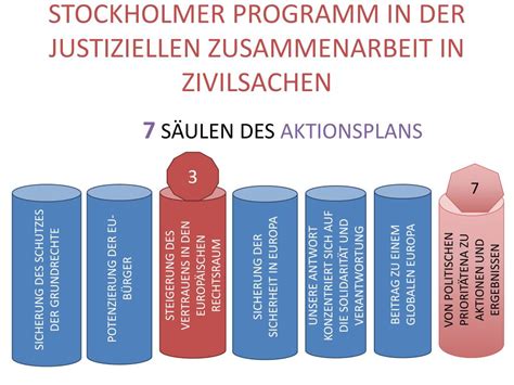 Ppt Online Kurs Der Richter Im Europ Ischen Rechtsraum In Zivil