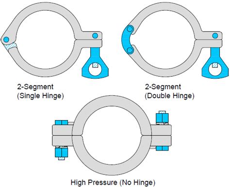 Tri Clamp Sizing Made Easy A Comprehensive Guide ProBrewer