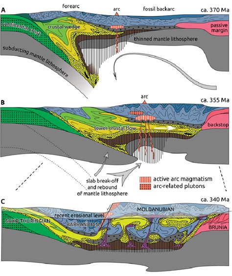 Main Features Of Variscan Geodynamic Evolution Of Bohemian Massif See