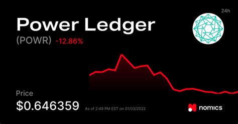 Powerledger Everything You Need To Know TechStory