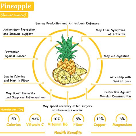 Health Benefits Of A Pineapple 18991859 Vector Art At Vecteezy