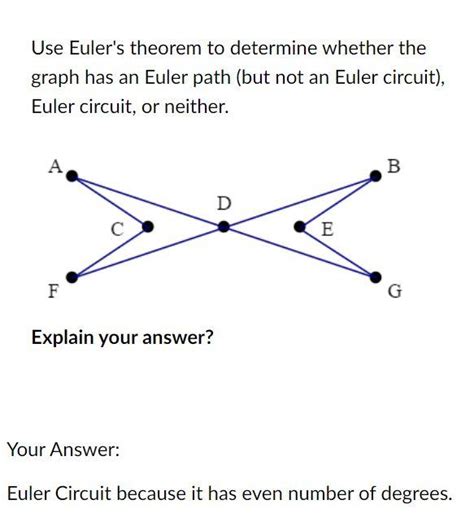 Solved Use Euler S Theorem To Determine Whether The Graph Chegg