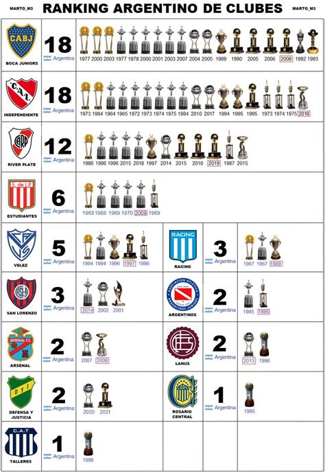 Marto CABJ on Twitter ESTAS son las tablas más importantes de todas