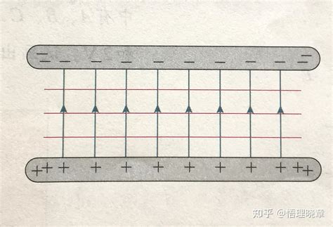 中学物理常见电场场强和电势的特点 知乎