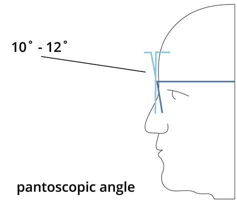 Spectacle Frame Pantoscopic Angle Measurement Spectacle Technique Ii