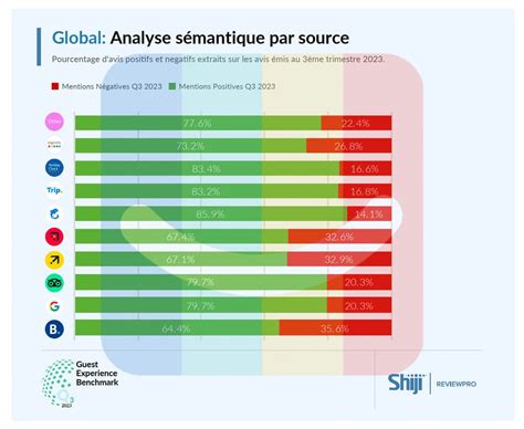 Le Blog Elloha Avis Sur Sont P Ch S Par Google Et Booking