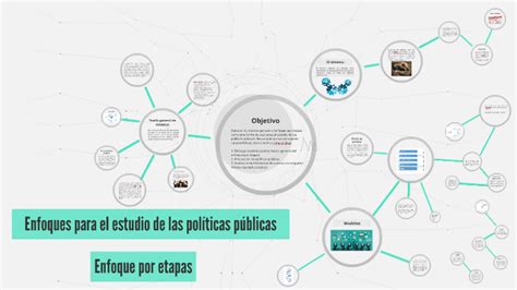 Enfoques para el estudio de las políticas públicas by Cecilia Cota on Prezi