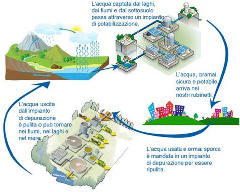 Il Sistema Idrico Consorzio Acquedottistico Marsicano Sistemista