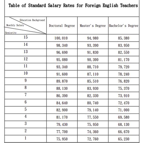 Pay Increase For Foreign Public School Teachers Teaching English In