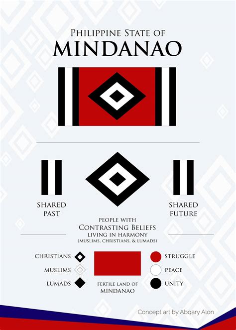 Heraldic Elements Of The Federal Philippines Concept Art By Abqary Alon Creative Manila