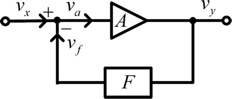 A block diagram of a negative feedback amplifier | Download Scientific Diagram