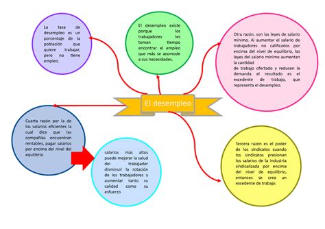 Ley De Salario Minimo Interprofesional De Guinea Ecuatorial Printable