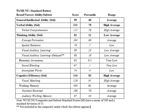 Psychoeducational Report Template Professional Templates