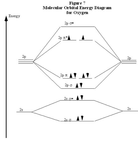 Ionization Energies Of Diatomic Molecule Chemistry Libretexts