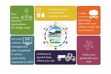 Environment Teagasc Signpost Programme Newsletter January 2023