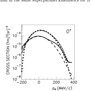 The Differential Cross Section In The 16 O E E Pp Reaction To The 1