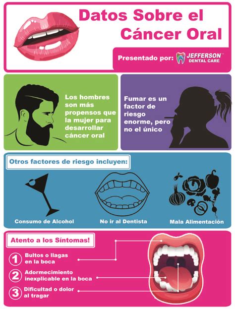 S Ntomas Y Causas Del Cancer Bucal Jefferson Dental Clinics