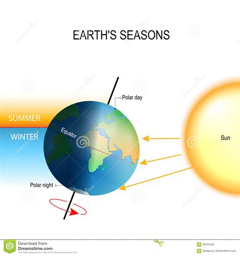 Earth tilt - seasons | Canyon Journeys