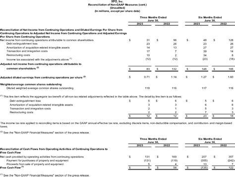 XPO Reports Second Quarter 2023 Results