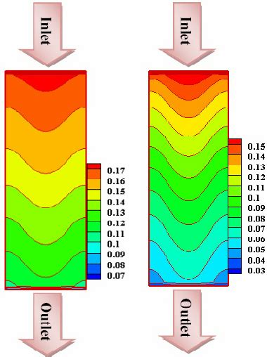 Comparison Oxygen Mass Fraction At The Interface Of Membrane And