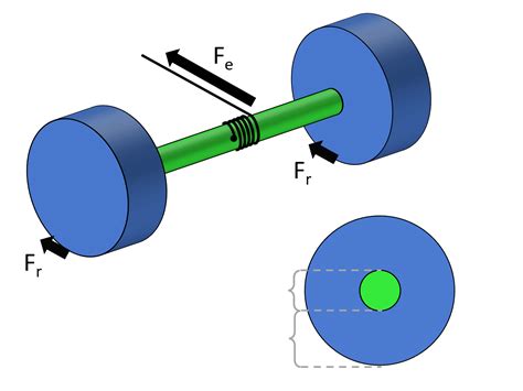 Complete Problems 2 - Simple Machines: Wheel And Axle Unit - Positive ...