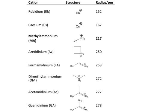 ISIS Insight into the impact of iodide ion movement in solar cells