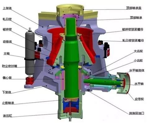 圆锥破液压系统的3大作用及保养诀窍鄂州市恒基智能装备制造有限公司