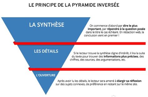 Connaissez Vous La M Thode Des W Yeleena