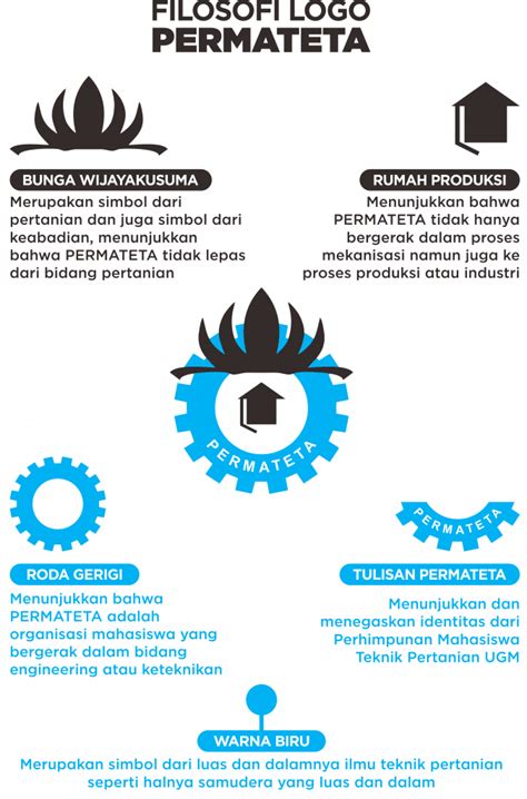 Makna Logo Permateta Permateta Ugm