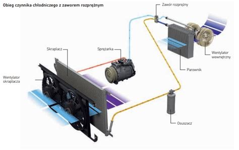 Jak Dzia A Uk Ad Klimatyzacji Mobilny Warsztat Pl Mobilny Warsztat