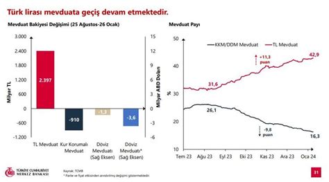 Son dakika TCMB Başkanı Karahan enflasyon tahminlerini açıkladı 2024