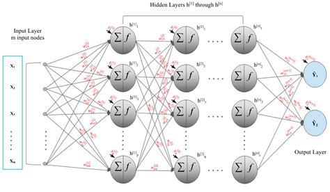 Jcm Free Full Text Deep Learning And Machine Learning With Grid