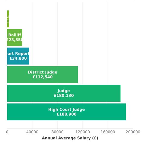 Court Reporter Salary Ohio - prntbl.concejomunicipaldechinu.gov.co