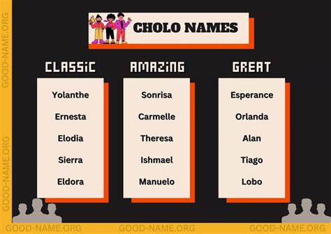 79+ Classic And Catchy Cholo Names - Good Name